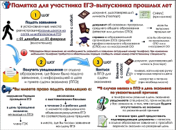 Памятка для участника ЕГЭ - выпускника прошлых лет